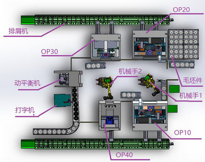 剎車盤自動化生產線組線方案