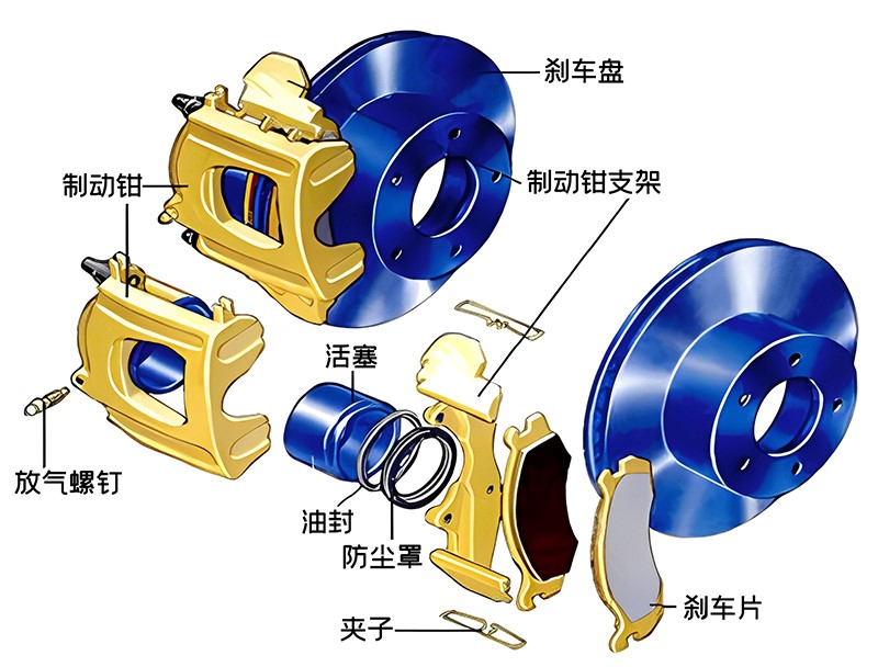 盤式制動器解剖圖