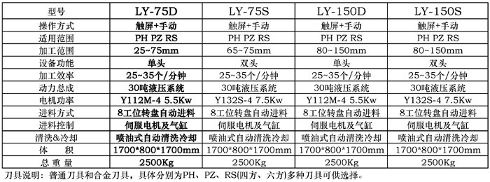 LY20-75D批頭冷擠壓成型機床配置參數