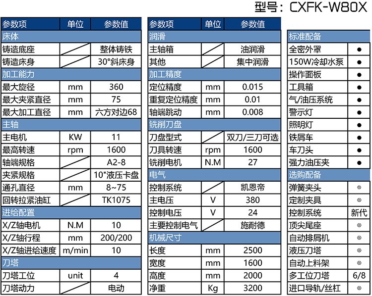 CXF-W80X數控車方機配置參數