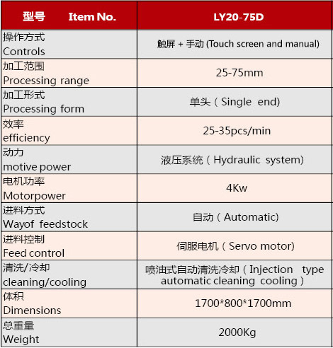 配置表