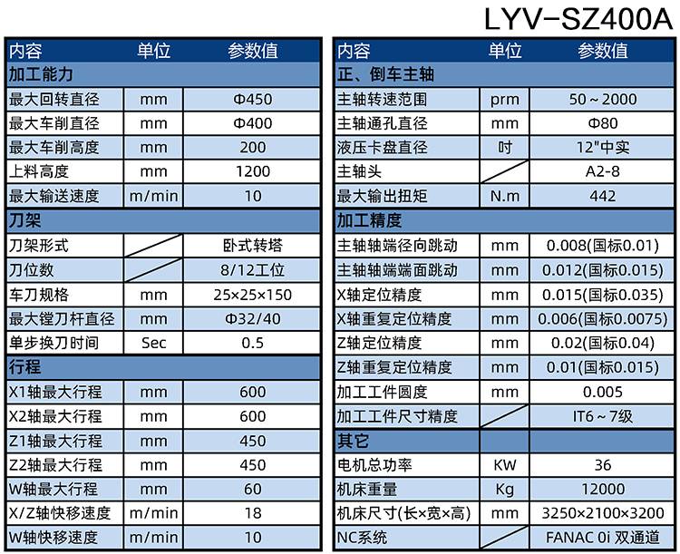 剎車盤專用機床參數表