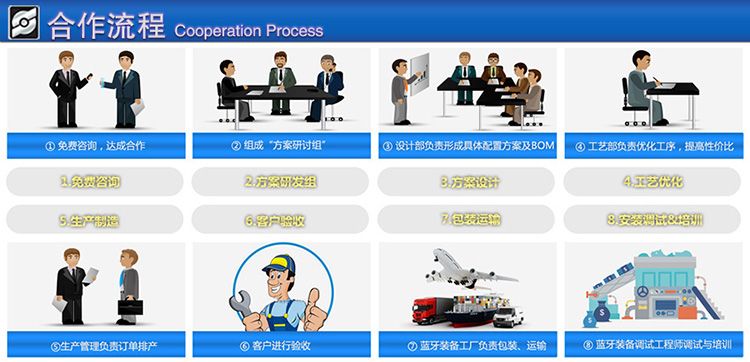 LYV-500單立柱剎車盤立式車床購買流程