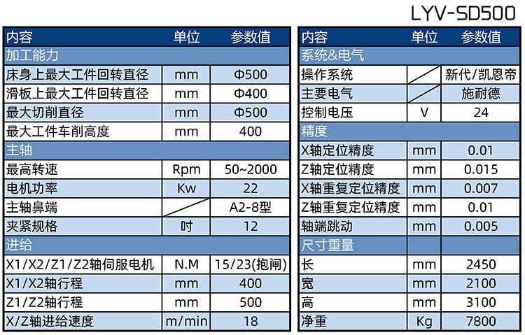 LYV-SD500A雙刀位剎車盤數控立車參數表